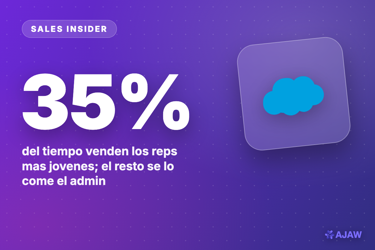 Sales Insider: Los vendedores Gen Z solo venden el 35% del tiempo — el papeleo les come 2 horas por semana