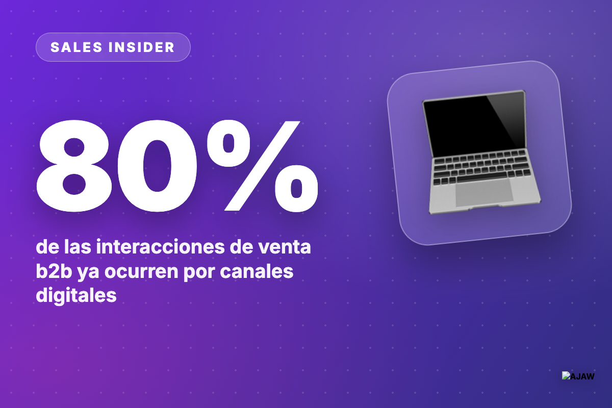 Sales Insider: El 80% de la venta B2B ya pasa por canales digitales — el vendedor de solo cafecito quedó