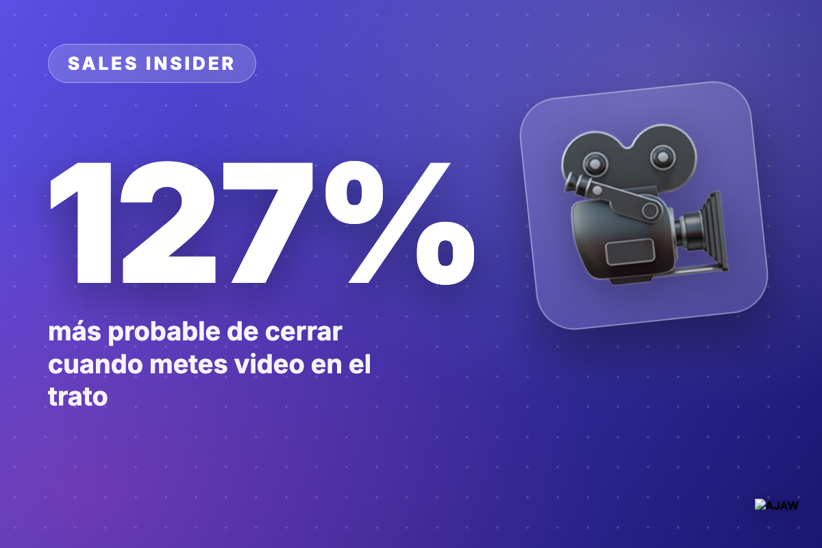 Sales Insider: Meter video al trato lo hace 127% más probable de cerrar