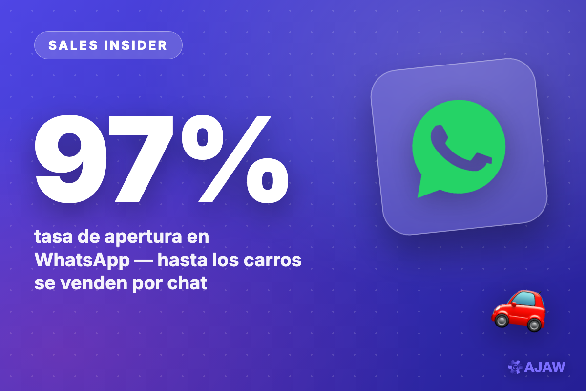Sales Insider: En Colombia hasta los carros se venden por WhatsApp — el canal dejó de ser 'previo a la venta'