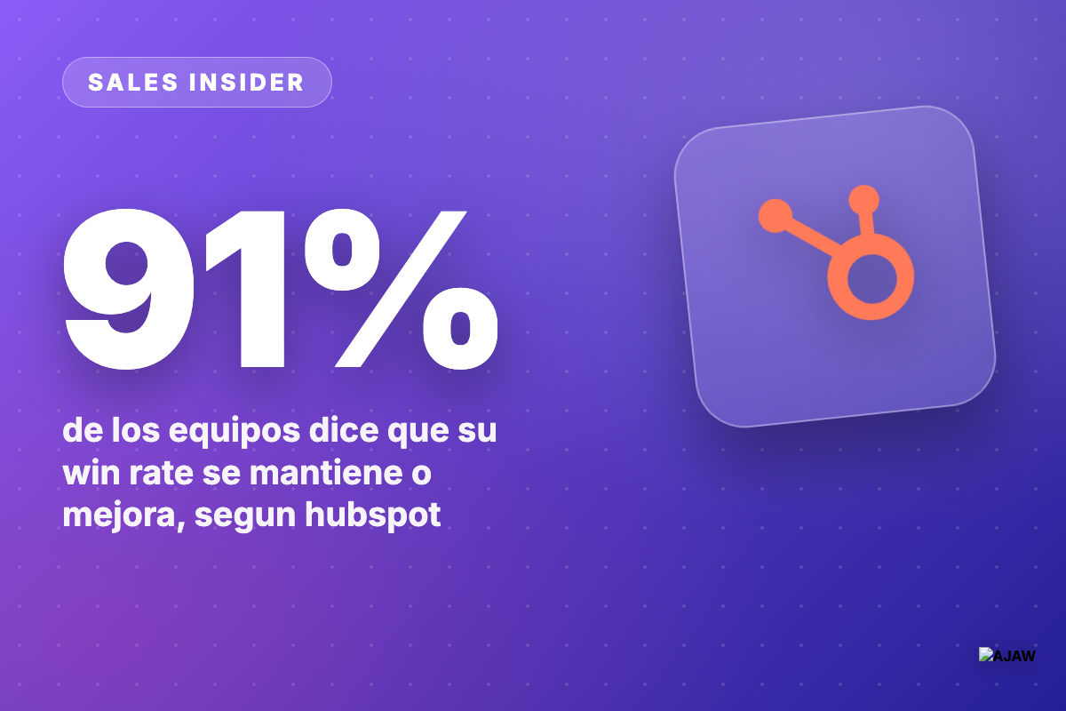 Sales Insider: Ebsta dice que el win rate cayó a 19% — pero 9 de cada 10 equipos juran que el suyo mejora