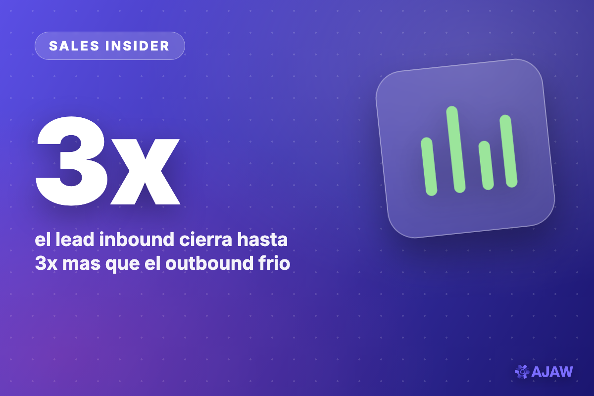 Sales Insider: De donde llega el lead decide si cierras — el inbound gana hasta 3x mas que el outbound frio